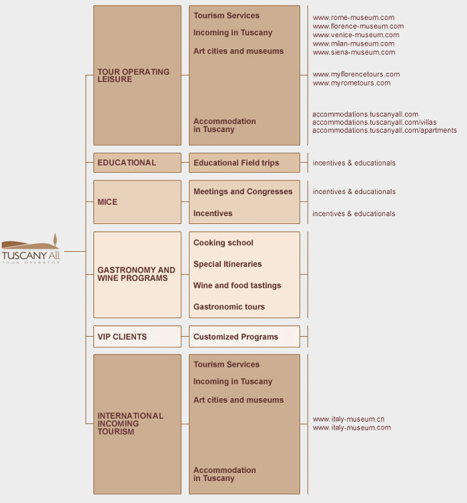 About Us - Company Information - Milan Museums